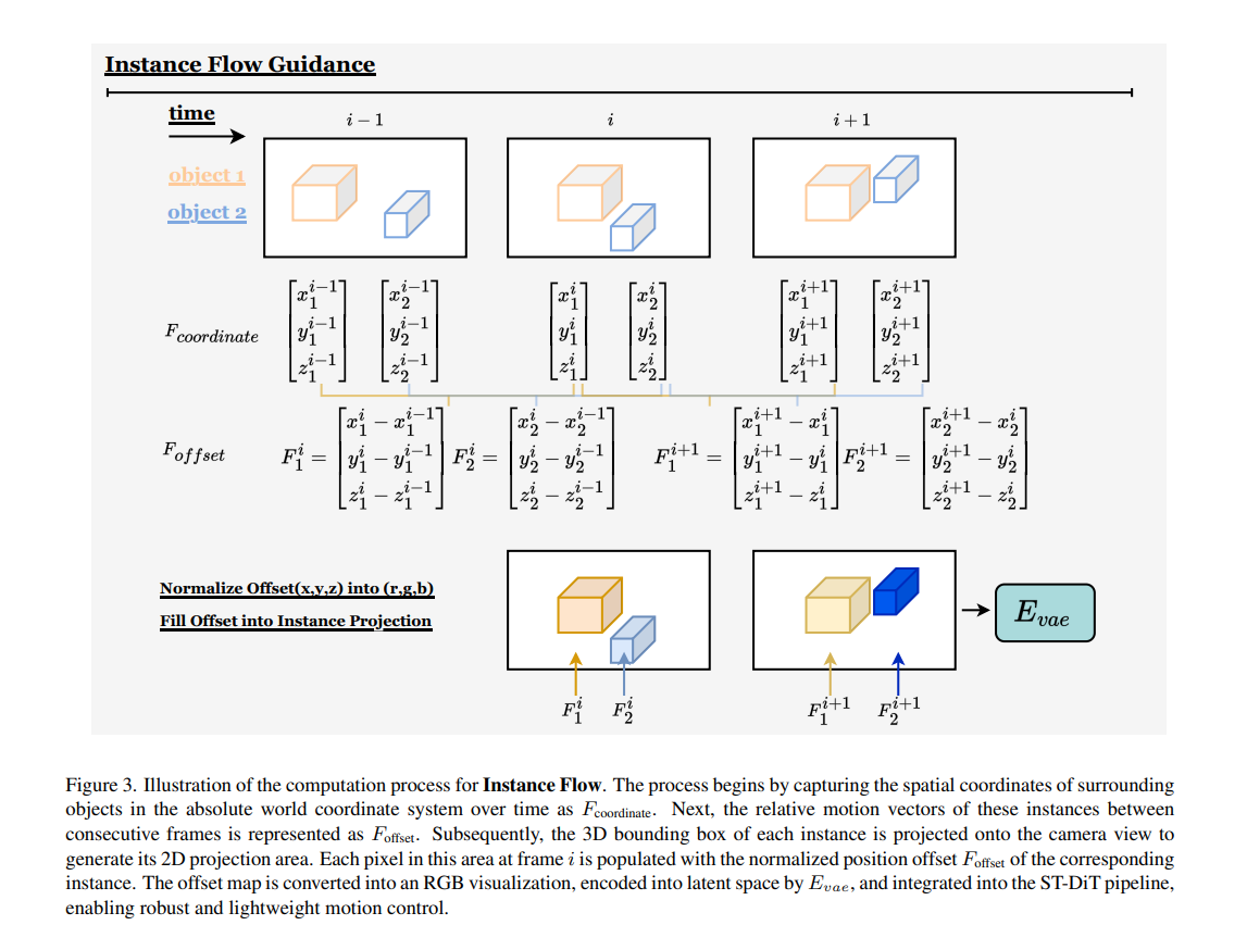 DrivePhysica method