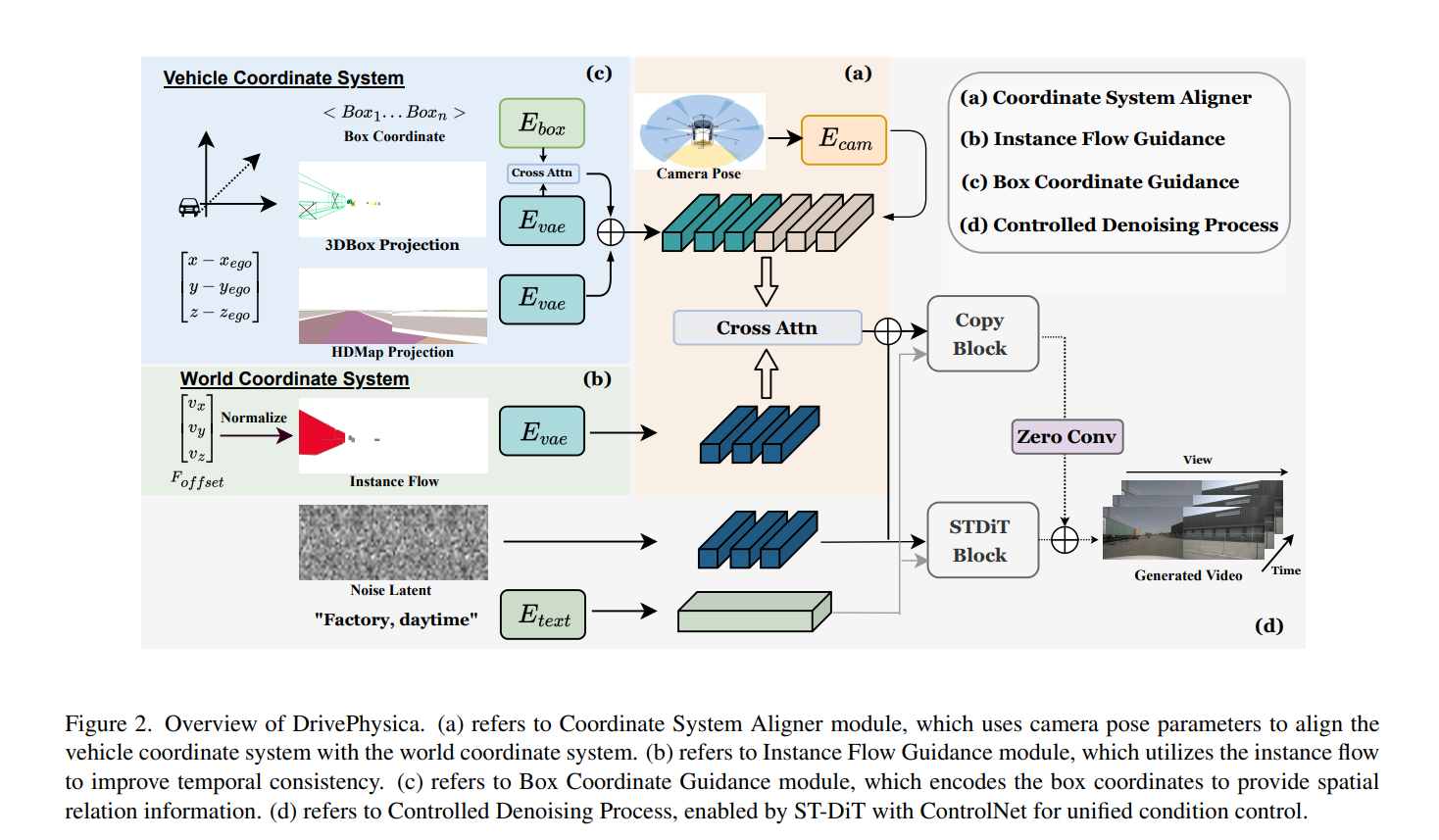 DrivePhysica Overview